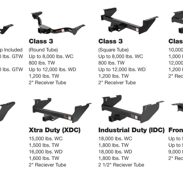 trailer-hitch-guide-throttle-news